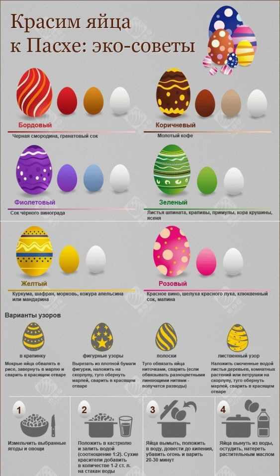 Эко схема окраски яиц