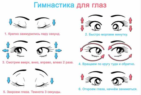 Плакат с картинками для выполнения упражнений для глаз