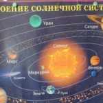 Плакат строения солнечной системы