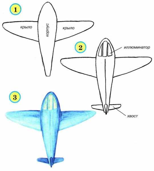 Три шага схемы рисования самолёта