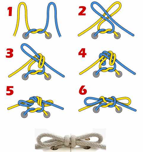 Алгоритм завязывания шнурков бантиком из двух петель