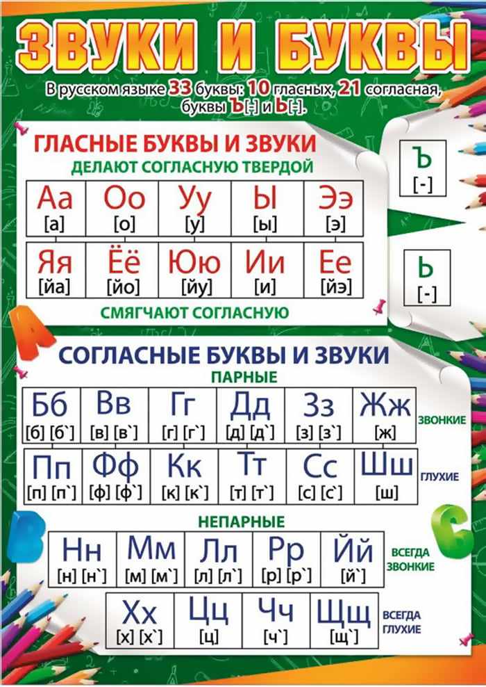 Буквы и звуки русского языка