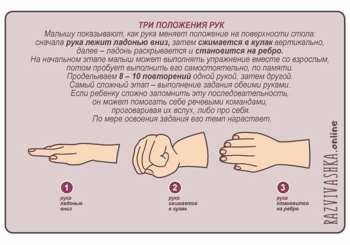 Упражнение Три положения рук