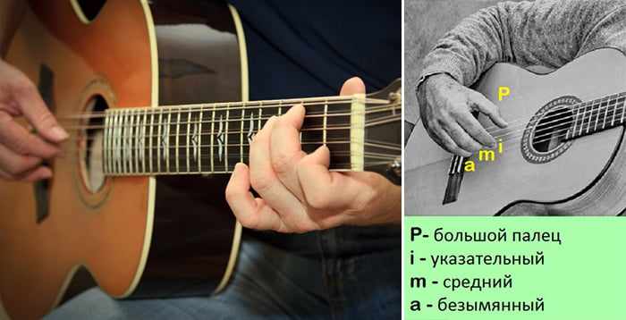 Расположение пальцев при игре на гитаре