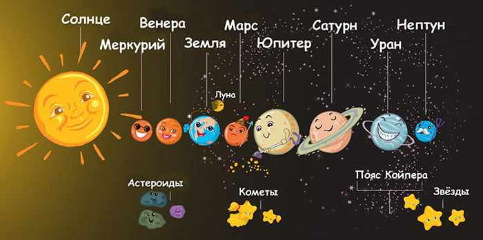 Рисунок для детей - планеты Солнечной системы